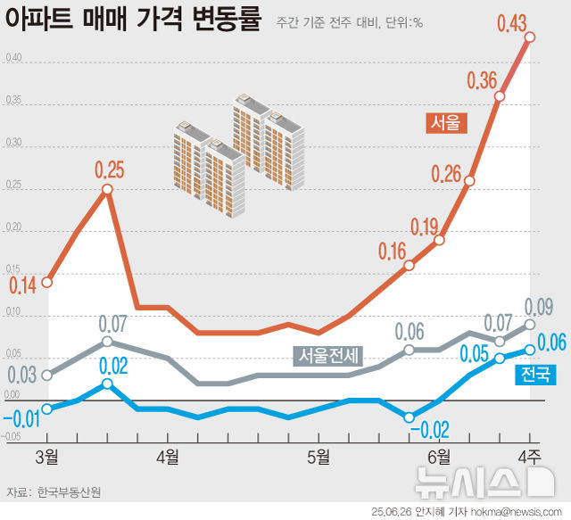 요즘-집값은-계속-오르네