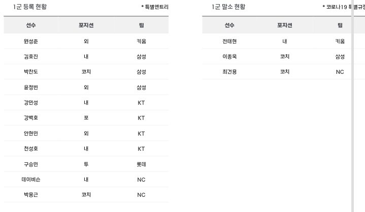 국야오늘자-전체-등록-말소