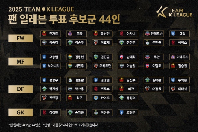 2025-팀-k리그-팬-일레븐-후보-44인-공개