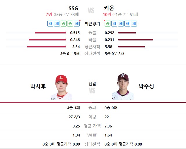 오늘-메인-야구-경기-투수-분석