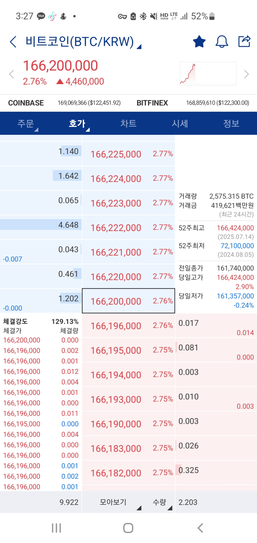 왜이래-코인오늘-미쳤다