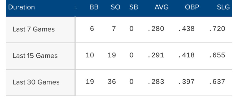 오타니-요즘-못한-줄-알았는데