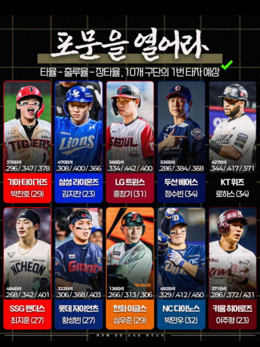 프로야구 각 구단 예상 1번타자