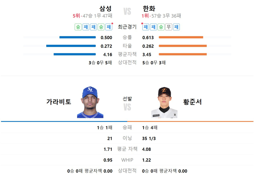 가라비토-vs-황준서-이경기-어떻게-보십니까