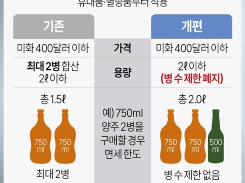 대박 정보 푼다... 애주가 필독