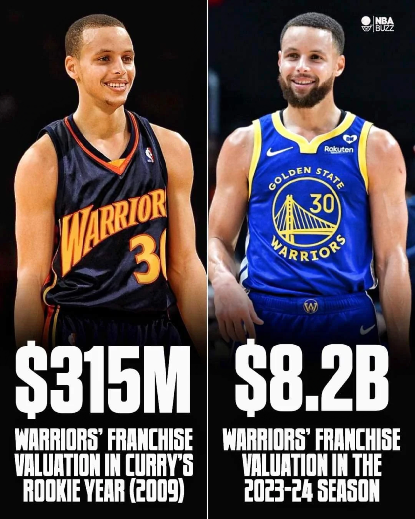 스테판 커리 전/후 골스 구단 가치 변화