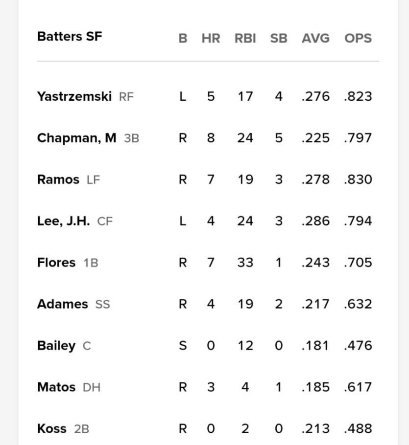 이정후-오늘은-4번이다