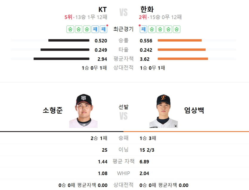 케이티-한화투수전-가지-않을까요ㅋ