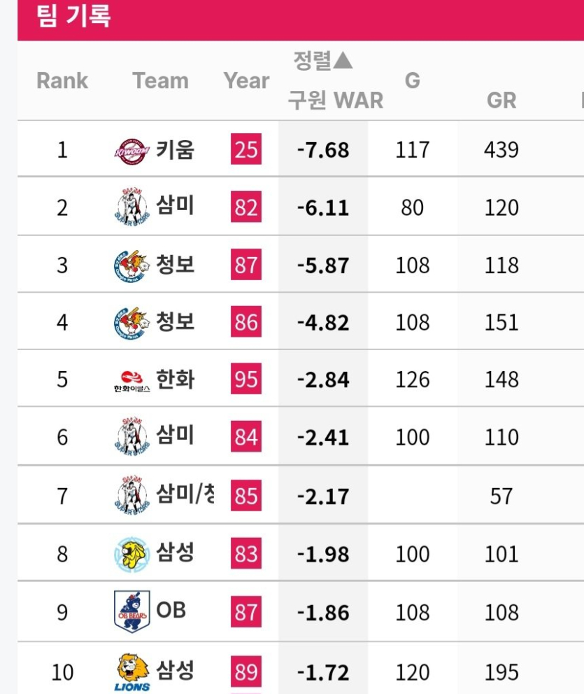 크보-역대-최악의-불펜-팀모음-top10