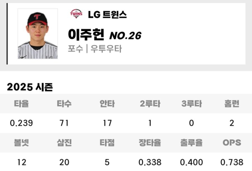 현-시즌-쏠쏠히-잘해주는듯