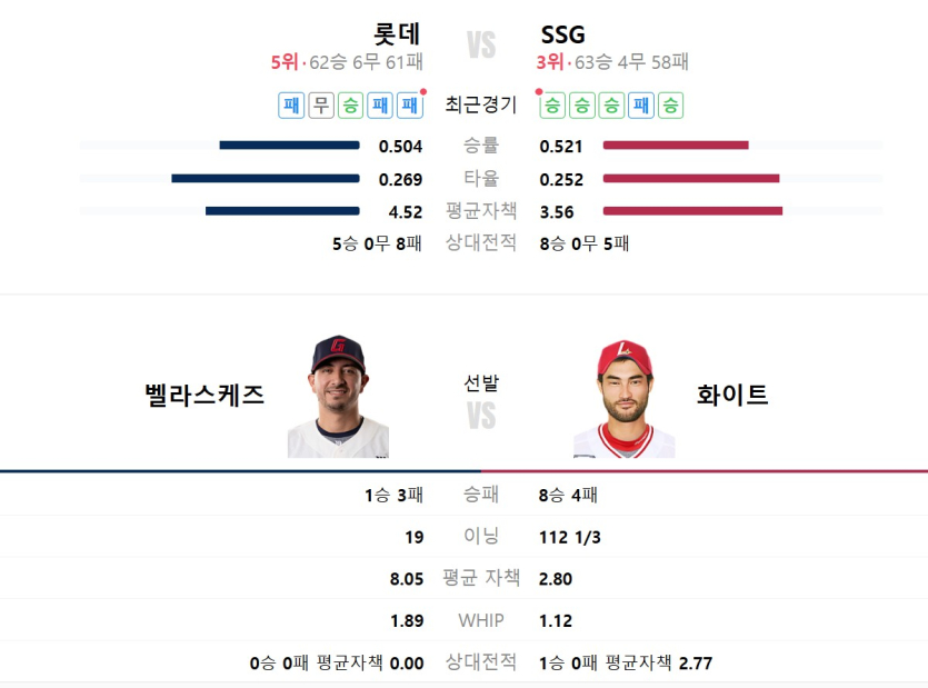 오늘-ssg-투수만-보면-승-가는거-맞는데