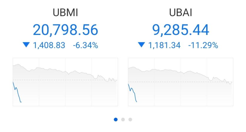 모야...코인판도 지옥행인가?