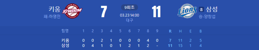 삼성 개막 후 3경기동안 미쳤네요