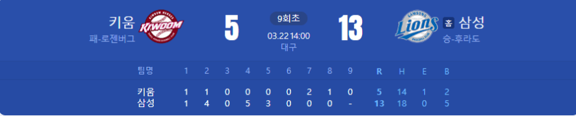 삼성 개막 후 3경기동안 미쳤네요