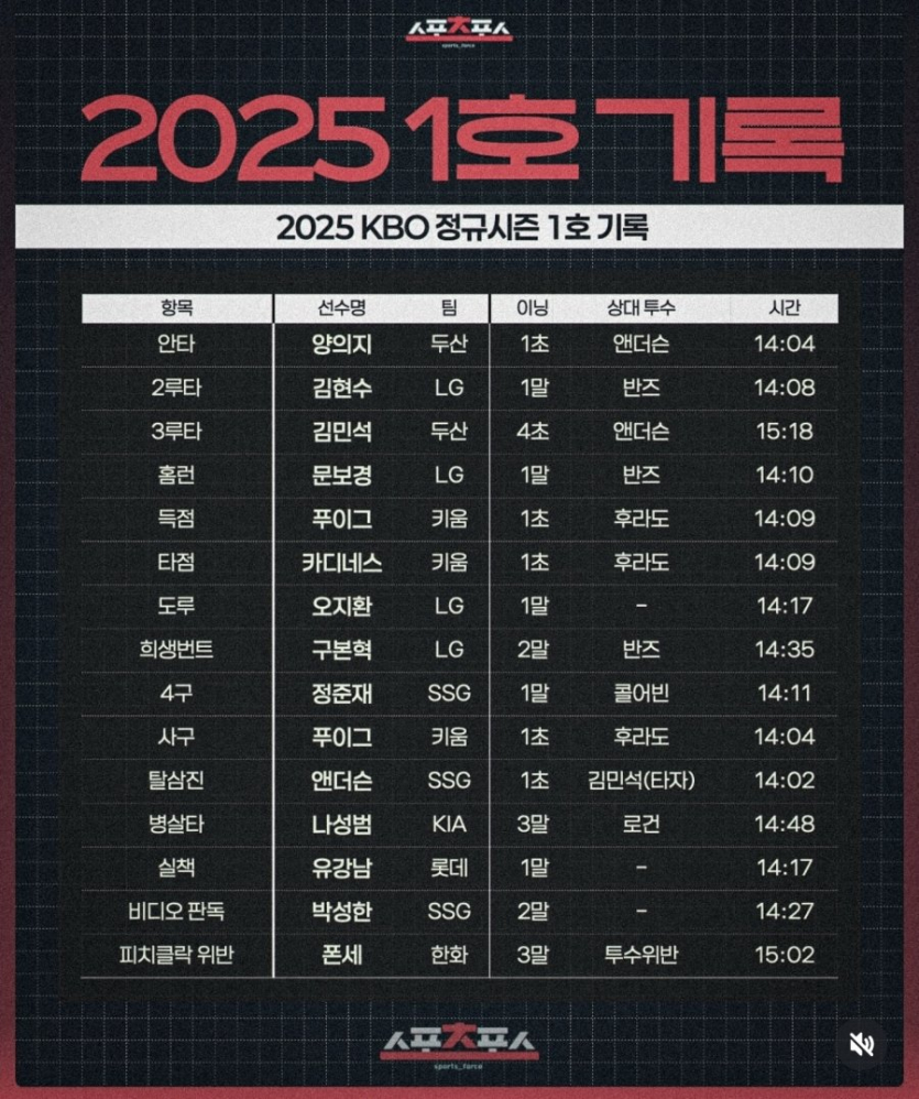 프로야구 1호 기록들