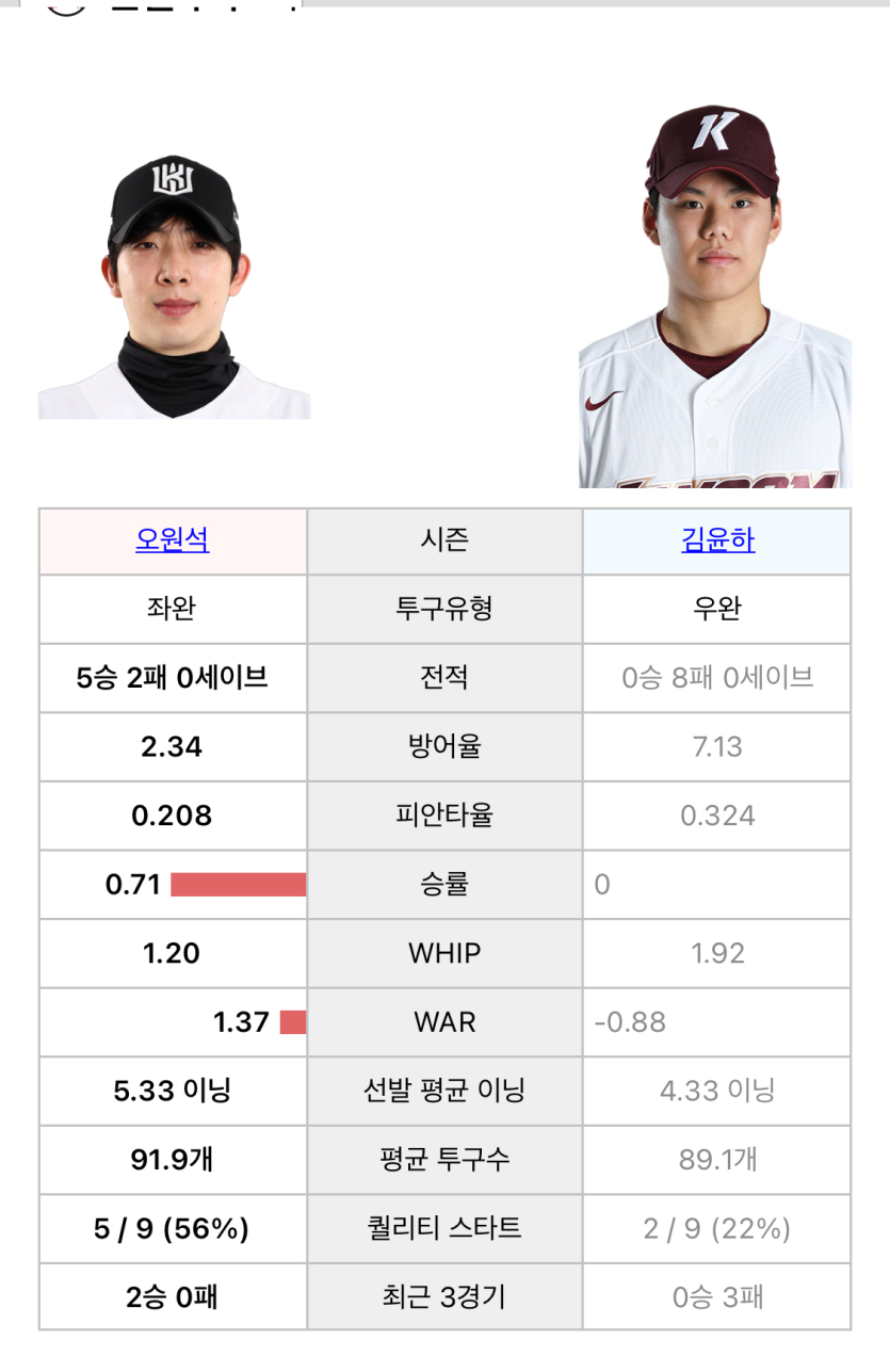 오늘도-키반꿀인가