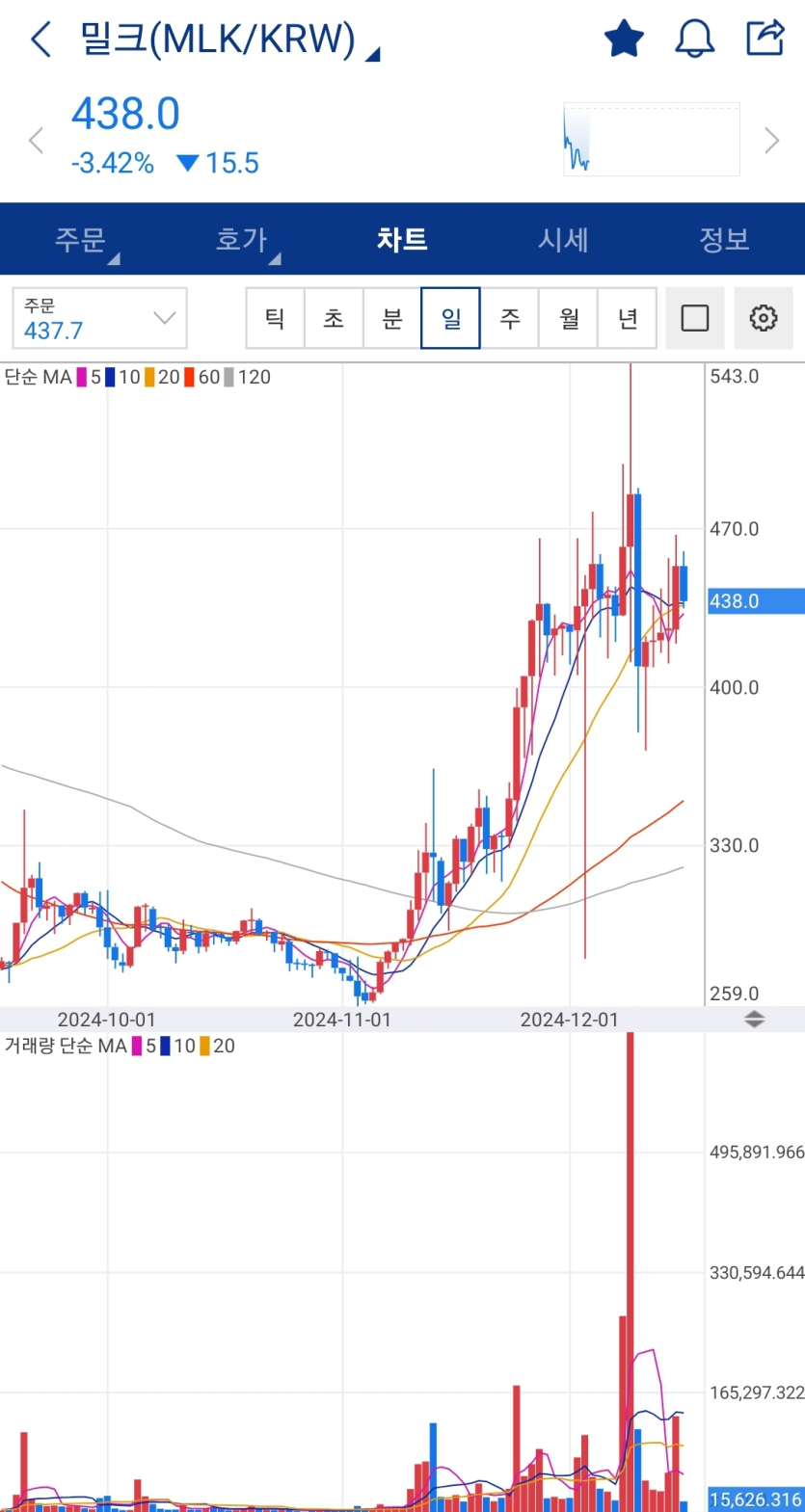 알트코인 밀크 지금 들어가도 될까요?