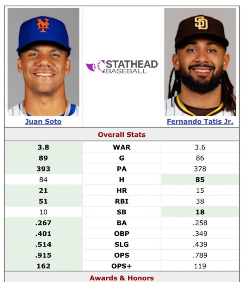 소토-올스타-탈락이라니-헐