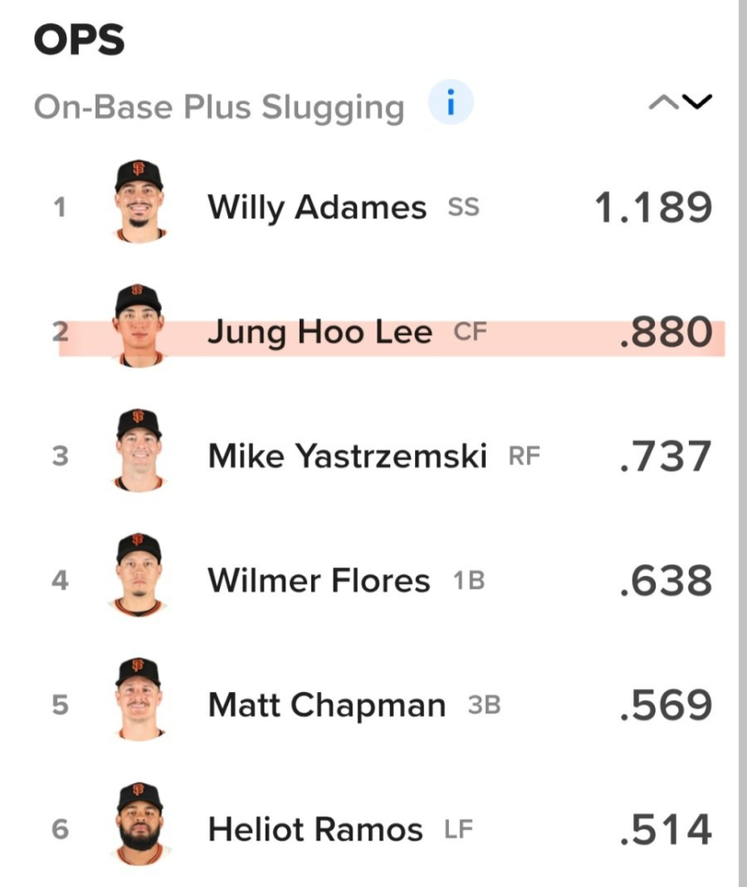 반등하는-이정후