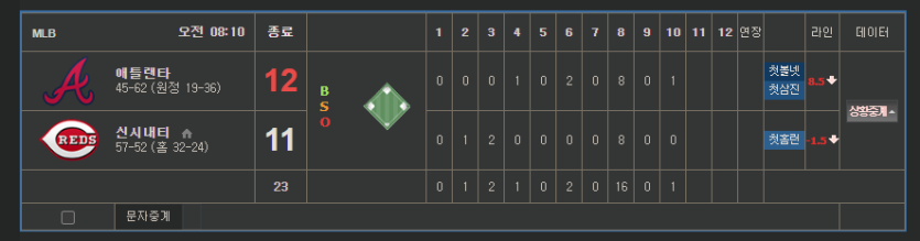 8회에-무슨-일이-일어난거죠