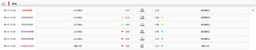 다저스-경기-대기중입니다