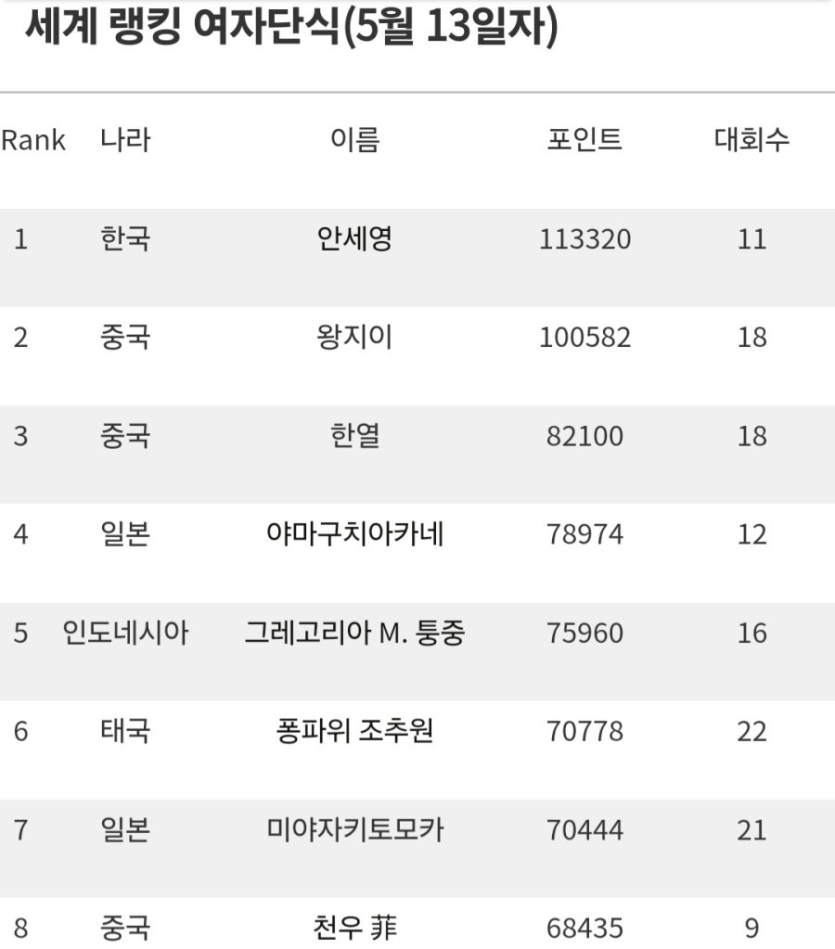 안세영은-정말-대단하네요