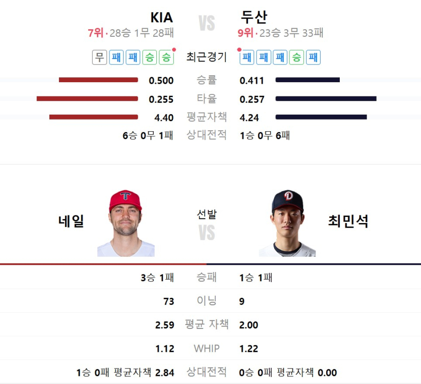 오늘도-기아-승-아니냐-네일이-나오는데