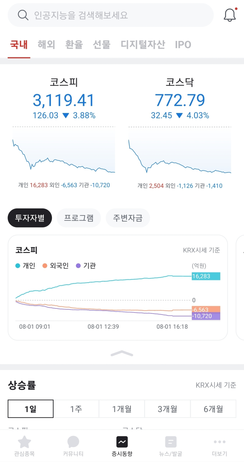 오늘-증시-개박살났네-ㅜ