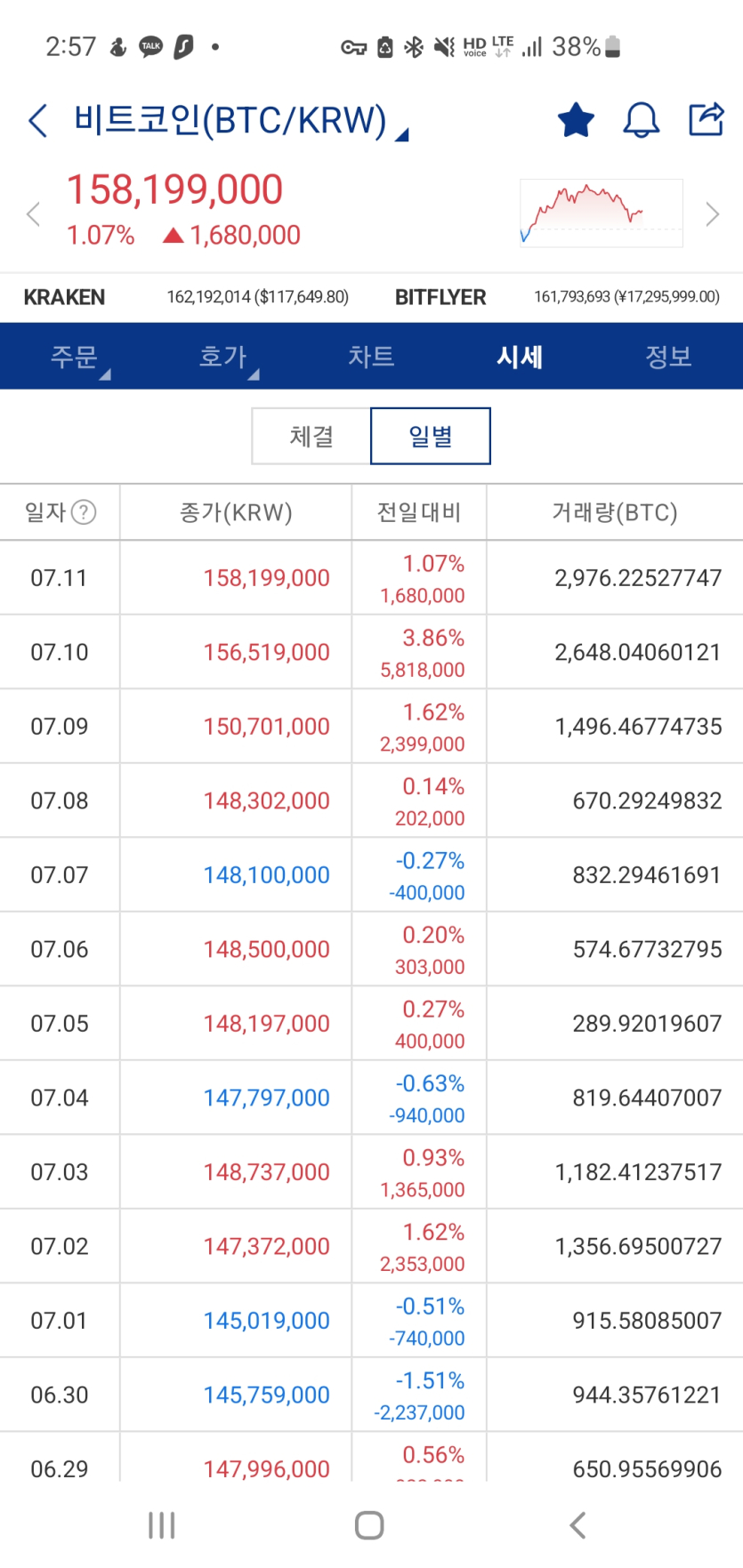 비트코인-어디까지-오르나