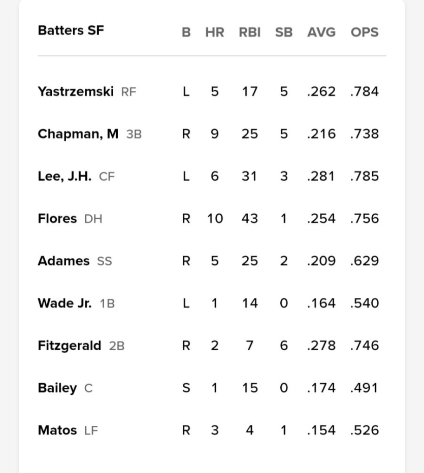 이정후-선발-샌프-라인업jpg
