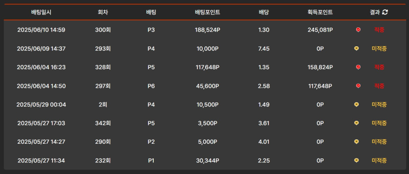벳조이-미니게임-홀덤으로-수익보다ㅋㅋㅋ