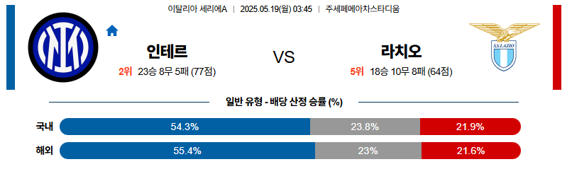 벳조이-스포츠-분석05월19일-인테르라치오-세리에a-분석-및-예측