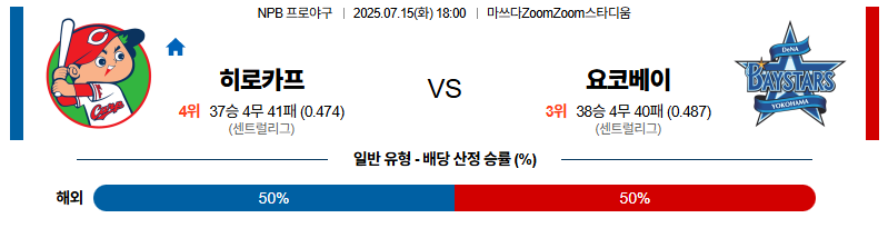 벳조이-스포츠-분석07월15일-히로시마요코하마-npb-분석-및-예측