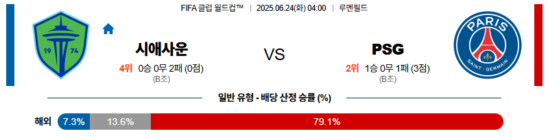 벳조이-스포츠-분석06월24일-시애틀파리생제르망-fifa클럽월드컵-분석-및-예측