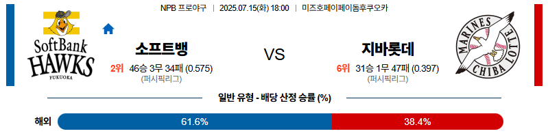 벳조이-스포츠-분석07월15일-소프트뱅크지바롯데-npb-분석-및-예측