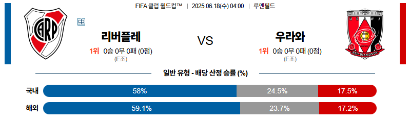 벳조이-스포츠-분석06월18일-리버플레이트우라와레즈-fifa클럽월드컵-분석-및-예측