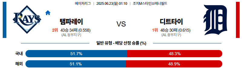 벳조이-스포츠-분석06월23일-탬파베이디트로이트-mlb-분석-및-예측