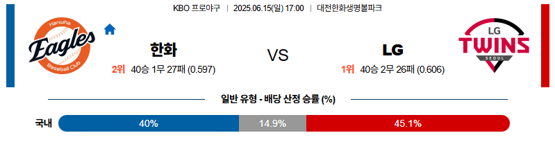 벳조이-스포츠-분석06월15일-한화lg-kbo-분석-및-예측