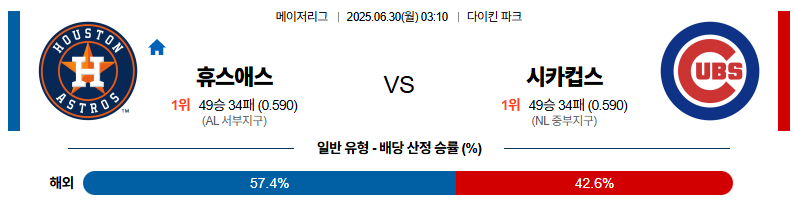 벳조이-스포츠-분석06월30일-휴스턴시카고컵스-mlb-분석-및-예측
