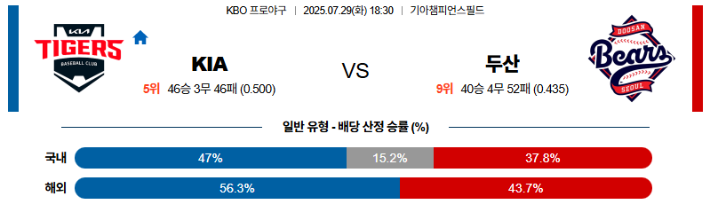벳조이-스포츠-분석07월29일-kia두산-kbo-분석-및-예측