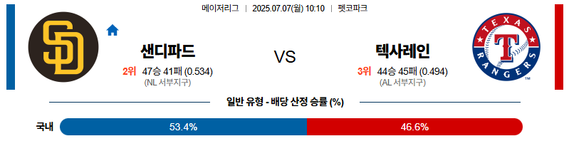 벳조이-스포츠-분석07월07일-샌디에이고텍사스-mlb-분석-및-예측