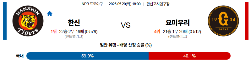 벳조이-스포츠-분석05월20일-한신요미우리-npb-분석-및-예측