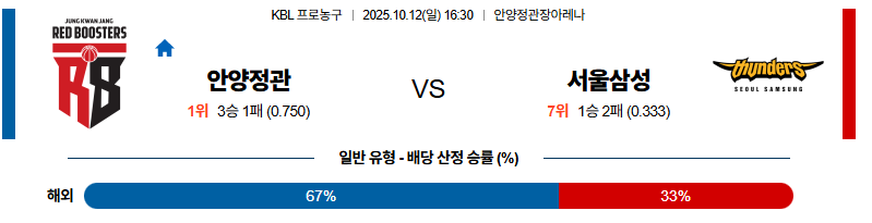 벳조이-스포츠-분석10월12일-안양정관장서울삼성-kbl-분석-및-예측