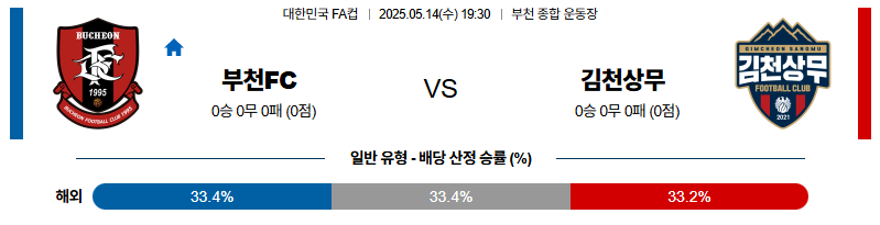 벳조이-스포츠-분석05월14일-부천김천-대한민국fa컵-분석-및-예측