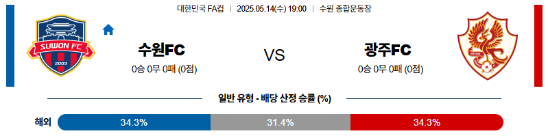 벳조이-스포츠-분석05월14일-수원광주-대한민국fa컵-분석-및-예측
