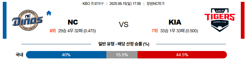 벳조이-스포츠-분석06월15일-nckia-kbo-분석-및-예측