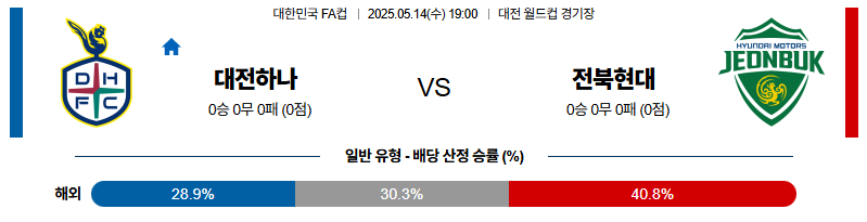 벳조이-스포츠-분석05월14일-대전전북-대한민국fa컵-분석-및-예측