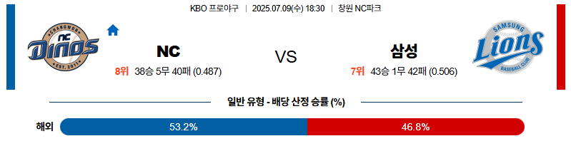 벳조이-스포츠-분석07월09일-nc삼성-kbo-분석-및-예측