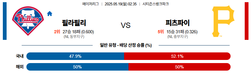 벳조이-스포츠-분석05월19일-필라델피아피츠버그-mlb-분석-및-예측