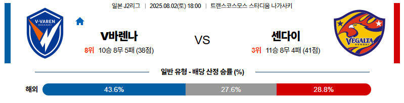 벳조이-스포츠-분석08월02일-나가사키센다이-j리그2-분석-및-예측
